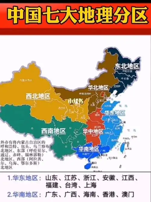 中国七大地理分区