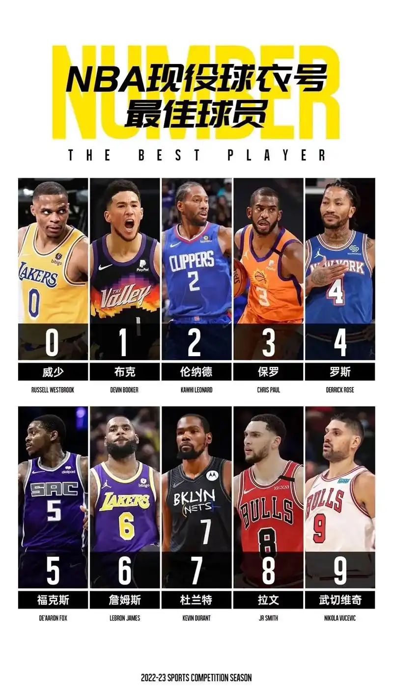 nba球星号码从0到100 - 抖音