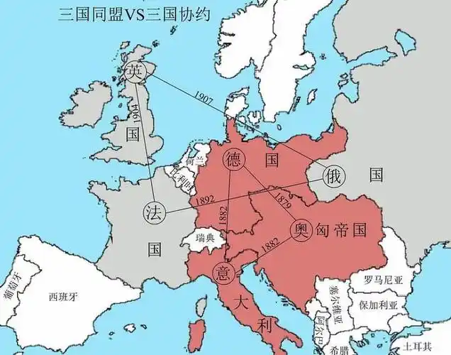 从第一次世界大战前欧洲局势变化看一战爆发的根本原因