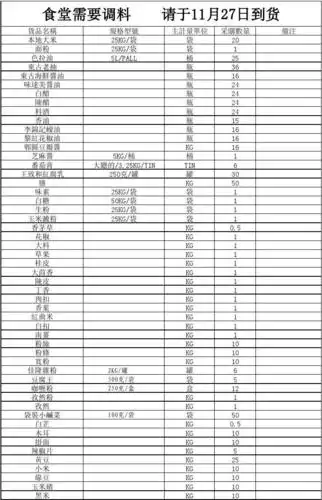 食堂常用调料明细