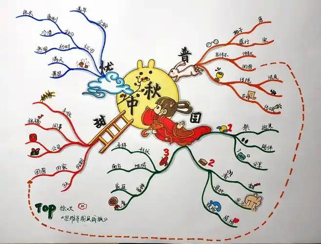 《思维导图实战派》世锦赛集训 3/30 《中秋》再训练