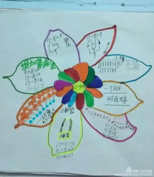 "抗击疫情,停课不停学"学习成果——20以内的退位减法思维导图