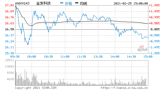 【买入】金发科技(600143)讨论交流,股票股价,行情,新闻,研究报告