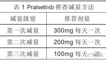 肺癌ret融合阳性靶向药普拉替尼(普吉华)获fda批准!