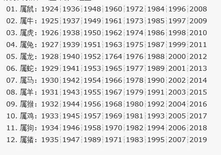 若是虚岁27,就是1988年出生,属龙. 其他年份,以上图参考.