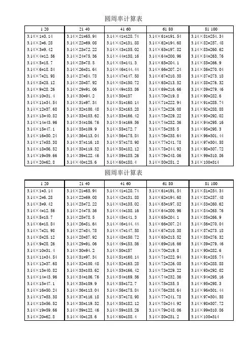 圆周率计算表 1-20|21-40|41-60|61-80|81-100| 3.14×1=3.14|3.