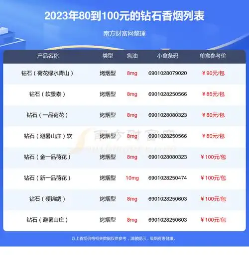 2023钻石香烟80到100元的烟列表一览