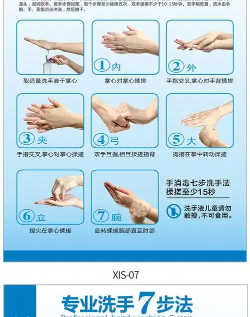 七步洗手法标准新款医院诊所学校洗手间六步图片海报挂图幼儿园7步骤