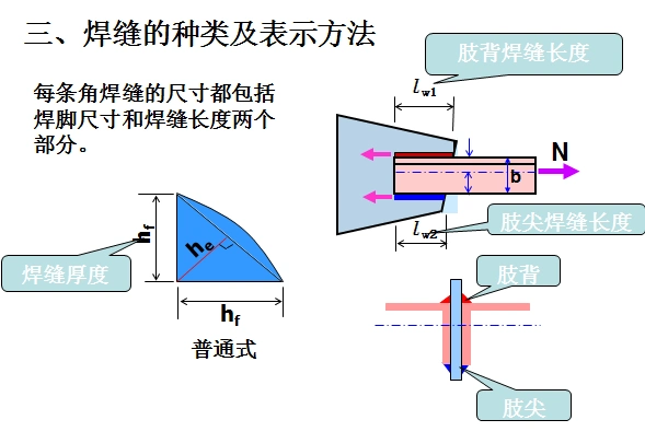 钢结构焊缝识图