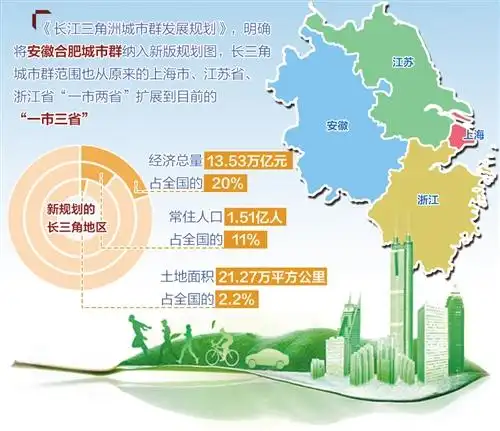 长三角一体化发展进入新阶段