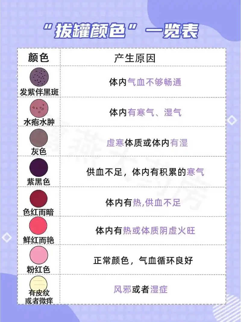 罐印颜色是什么意思04 拔罐不止是排毒02 ▲消肿止痛 罐内负压