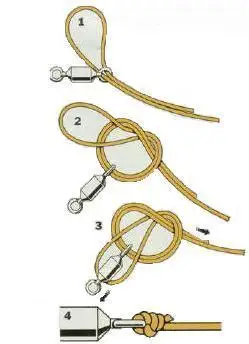 引用8字环的几种绑法