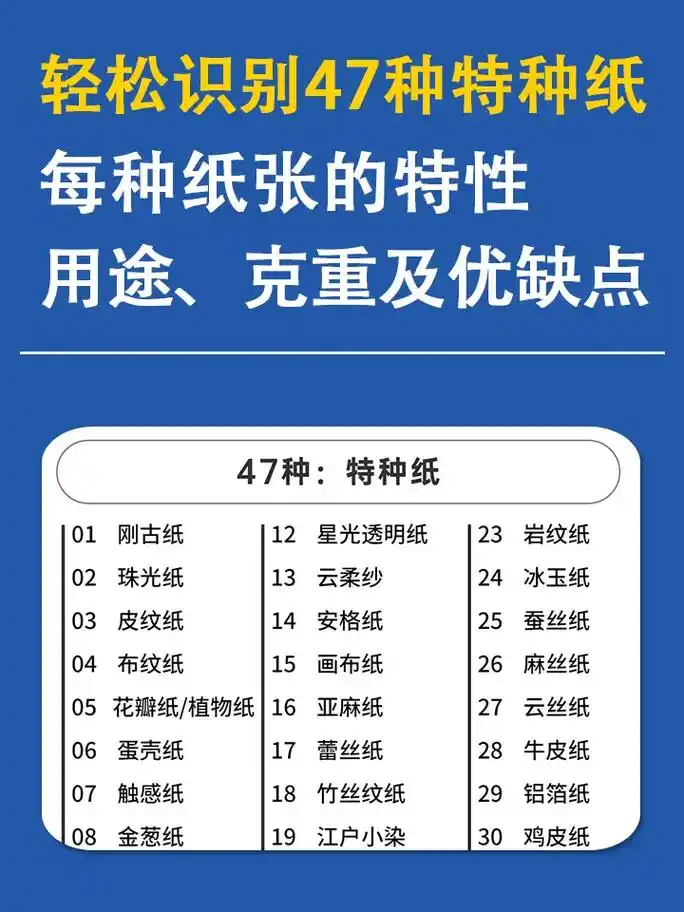 47种特种纸,你知道几种?我们经常听到特种纸,什么是特种纸 - 抖音