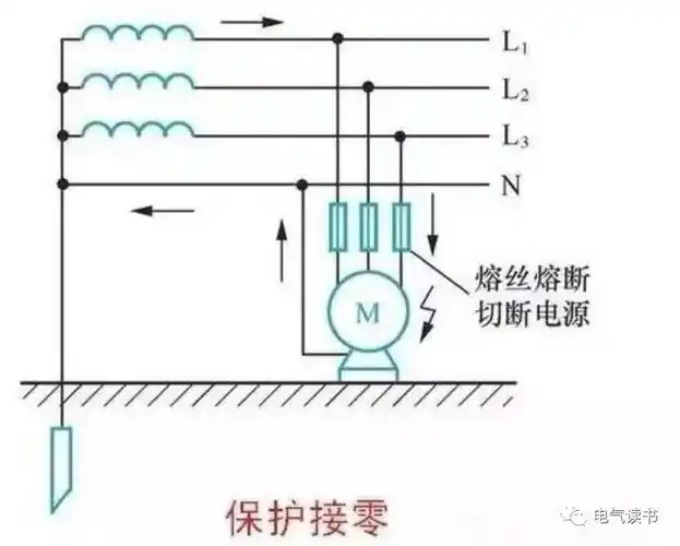 [分享]工作接地,保护接地,保护接零和重复接地