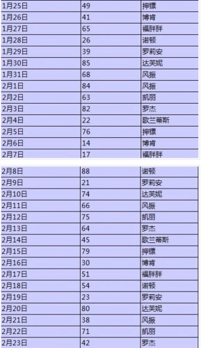 破解数字密码 61 2009-02-14 破解数字密码,难道千万高手的密码 45