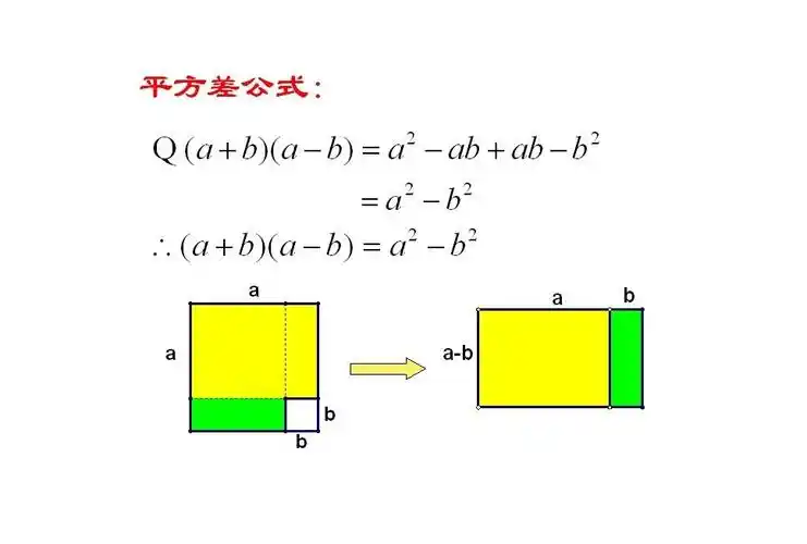 p>平方差公式(formula for the difference of square)是指两个数的