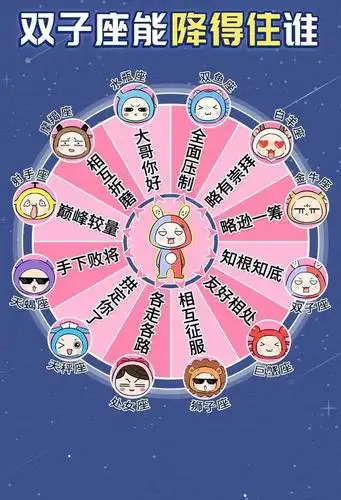 12星座能降得住谁