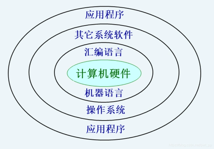 计算机系统硬件实质绪论