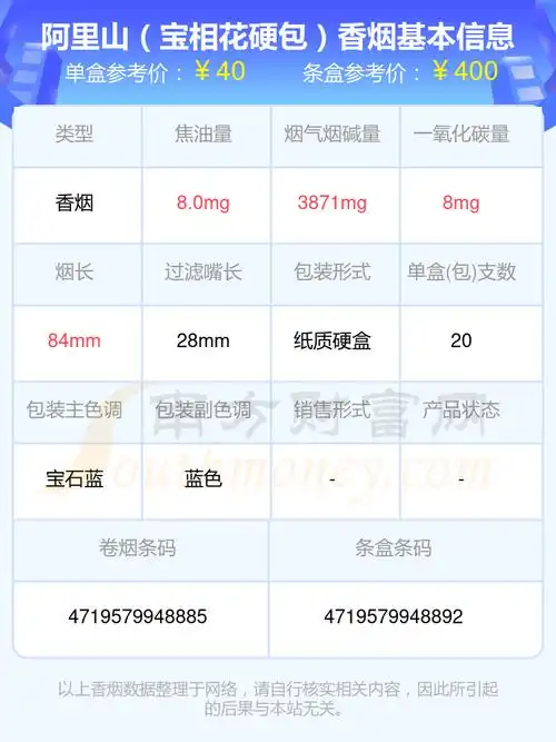 阿里山香烟40到60元左右的烟列表一览