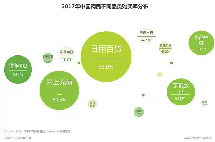 报告2017年中国网民消费升级和内容升级洞察报告
