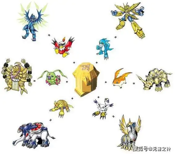 盘点数码宝贝中的鲜为人知的装甲进化