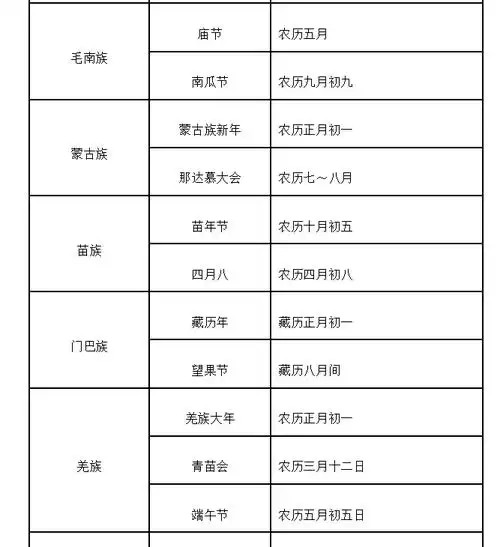 中国传统节日有哪些,少数民族的传统节日?