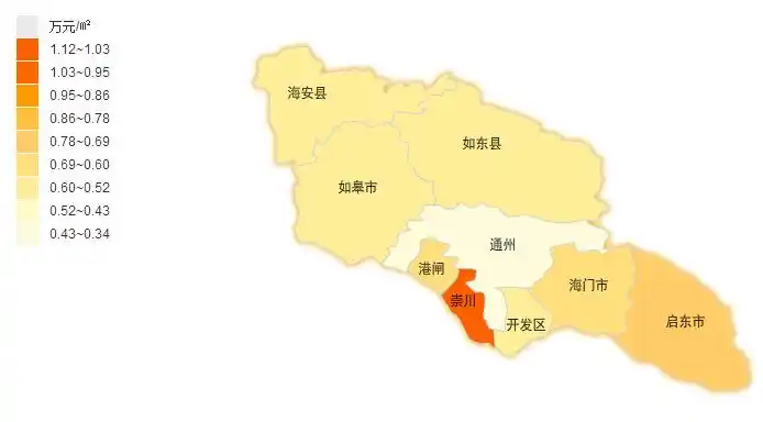 南通新房价地图曝光各区域揭秘