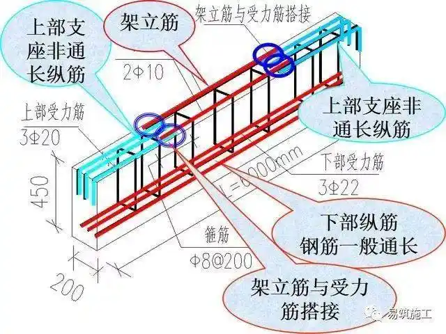 梁钢筋平法识图入门基础一看就明白