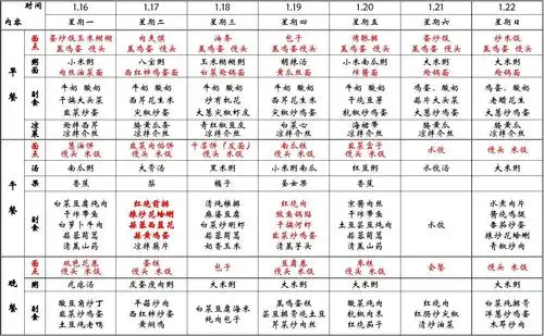 食堂菜谱2017-1-16