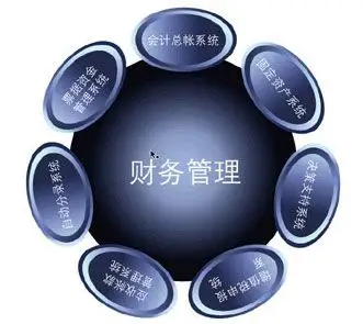 五年制大专财务管理专业介绍