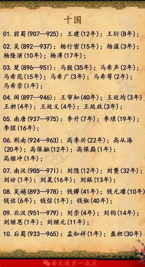 中国所有皇帝的顺序大全 绝对涨知识