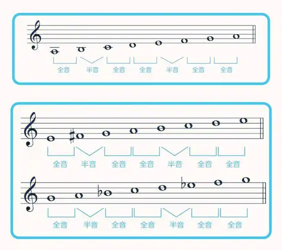 基础乐理自然小调音阶