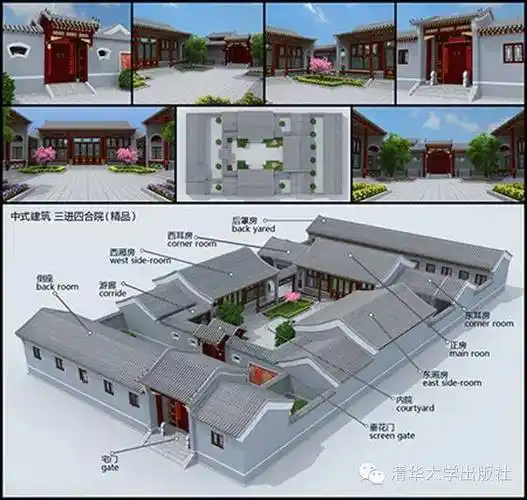 北京四合院以院落为基本的空间单位,从三合院,单进院,到四进院,五进院
