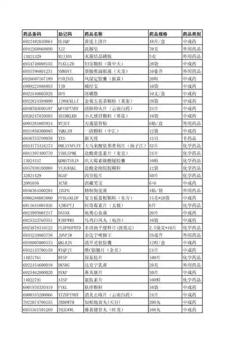 药店详细进货清单