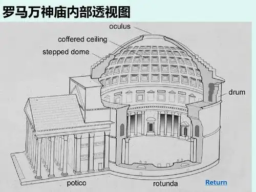 罗马万神庙赏析ppt