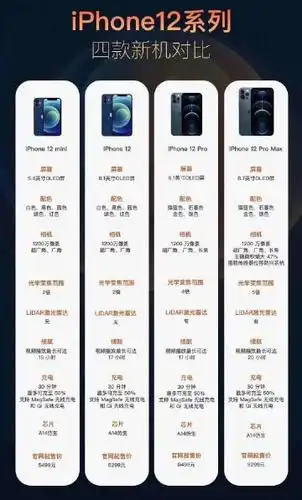 iphone12价格# 有没有人想要iphone 12,请直接留言评论你想要什么
