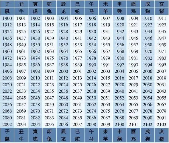 十二生肖对照表