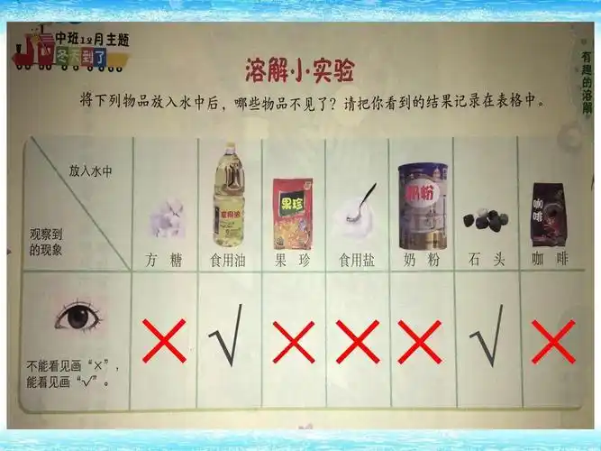 幼儿园中班指导活动——科学领域《做饮料》 写美篇活动准备: 1,实验