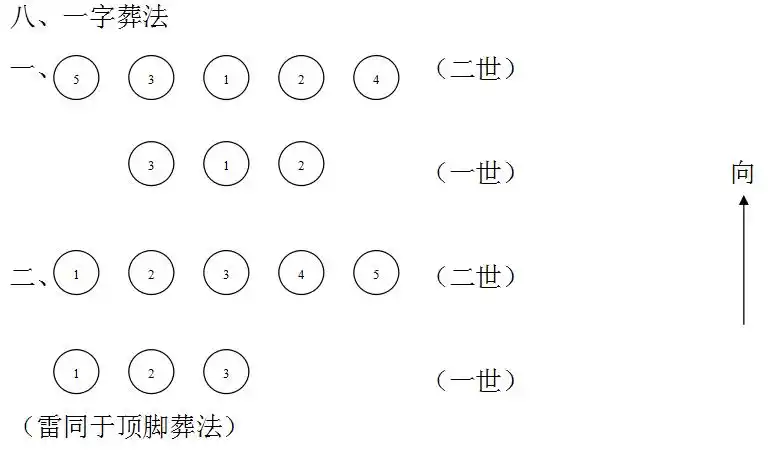 已亥年八月纪春江从 大庆市春江风水工作室电话:13136844951