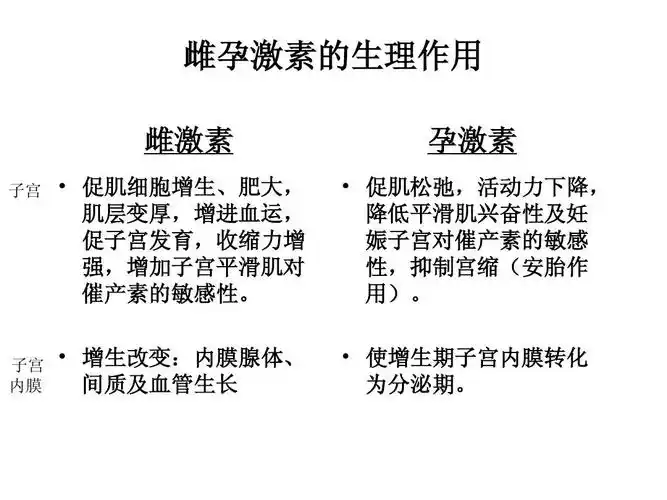 雌孕激素的区别