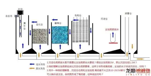 关于鱼池底吸(沉淀仓)的问题! 急急急!