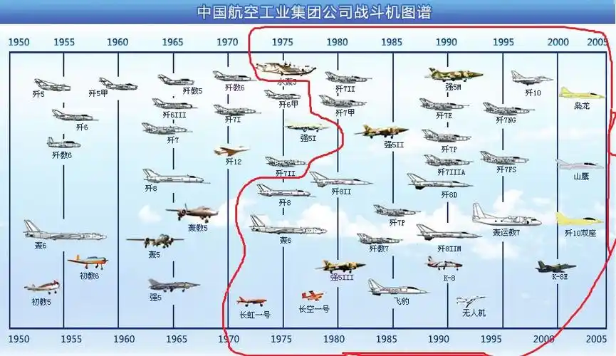 重色框内为现役主力战机.