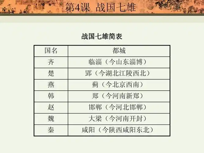 第04课 战国七雄ppt