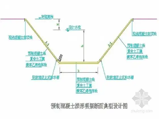 分享渠道工程设计资料下载