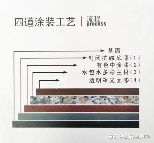 水包砂水包水墙面施工你了解么干货讲解