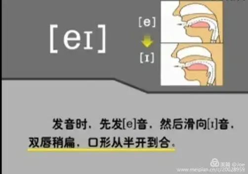 口语老师:joe a/a 在重读开音节中读【ei】 【ei】的发音要领 音标