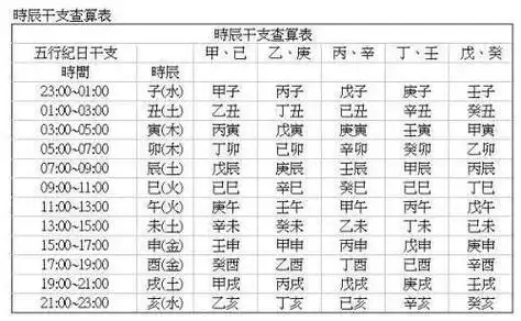 1,测生辰八字五行起名字:生辰八字测五行取名字 出生年月日时