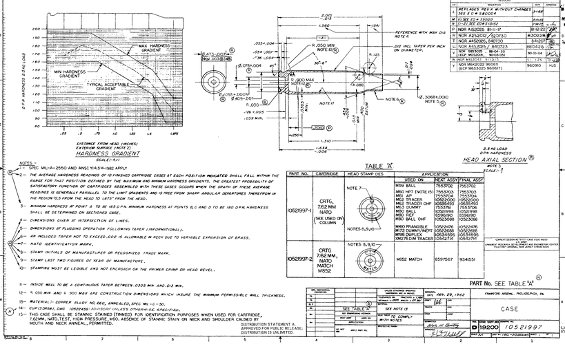 p> b>7.62×51mm nato /b>步枪子弹又称"7.
