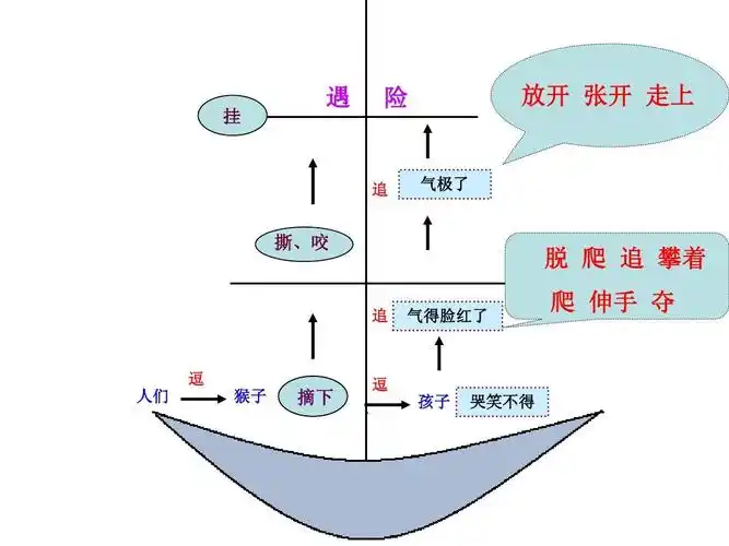 小学四年级《跳水》课件ppt