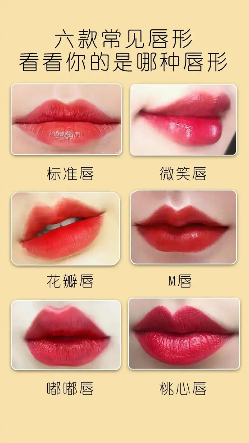 六种常见唇形分类看看你属于那种唇#唇形分类 #唇形测试图 # - 抖音